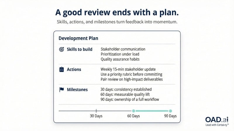 Professional development plan from performance review