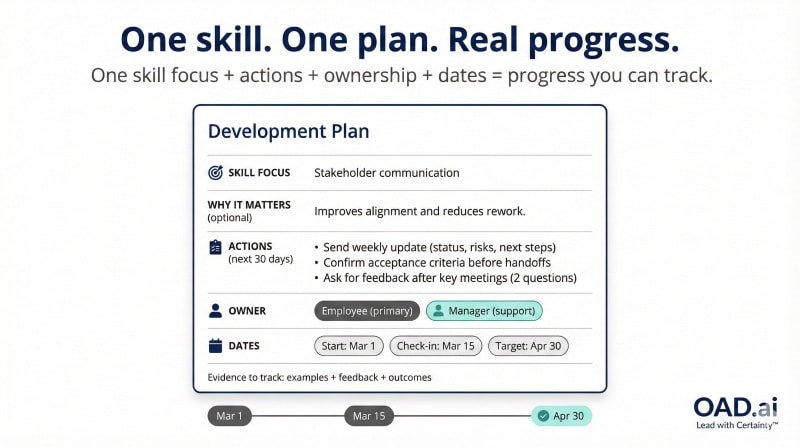 Professional development plan for improved performance
