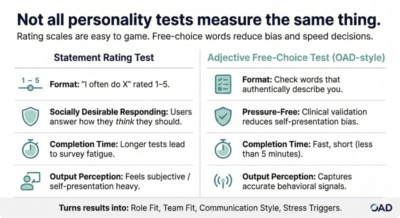 Comparing adjective-based personality tests with rating-scale personality tests