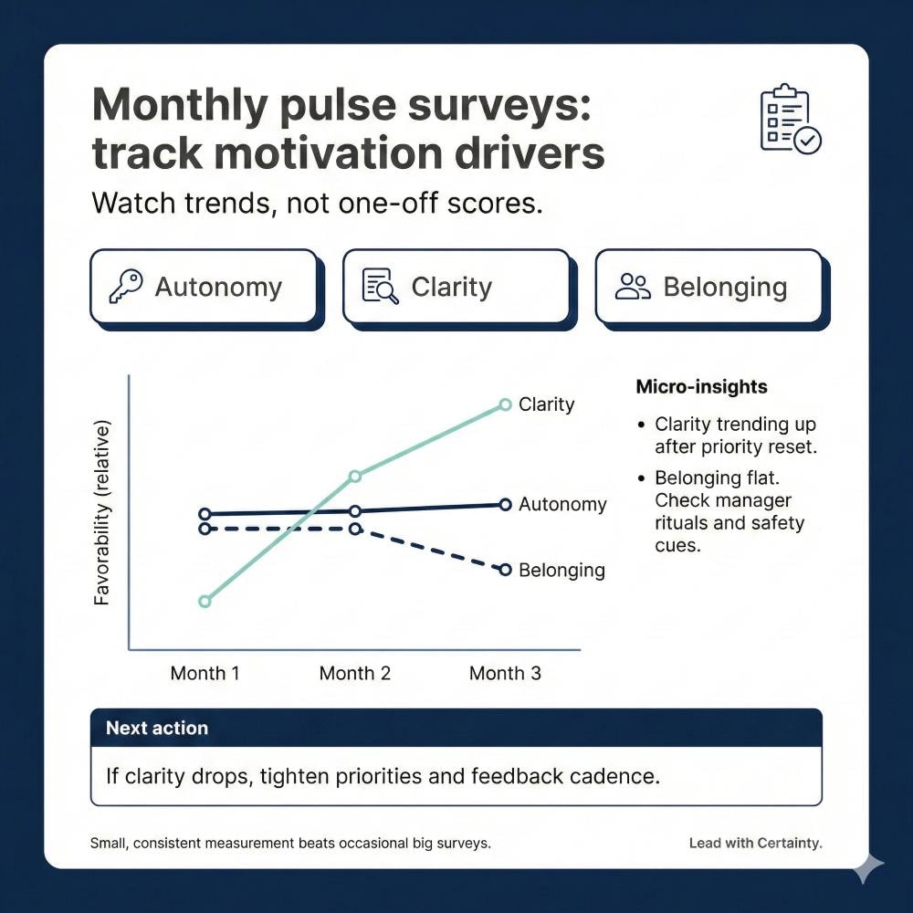 Monthly pulse surveys to measure employee motivation and job satisfaction