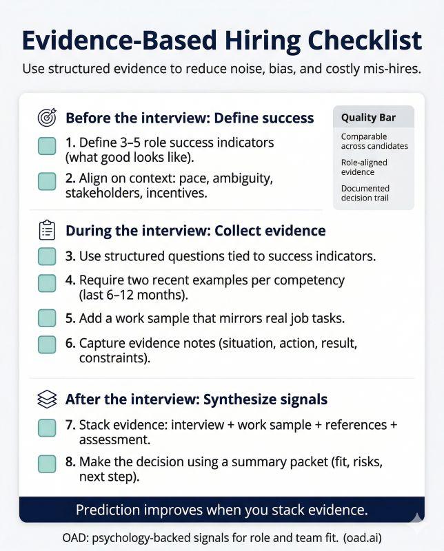 Practical checklist to predict candidate behavior and improve hiring decisions