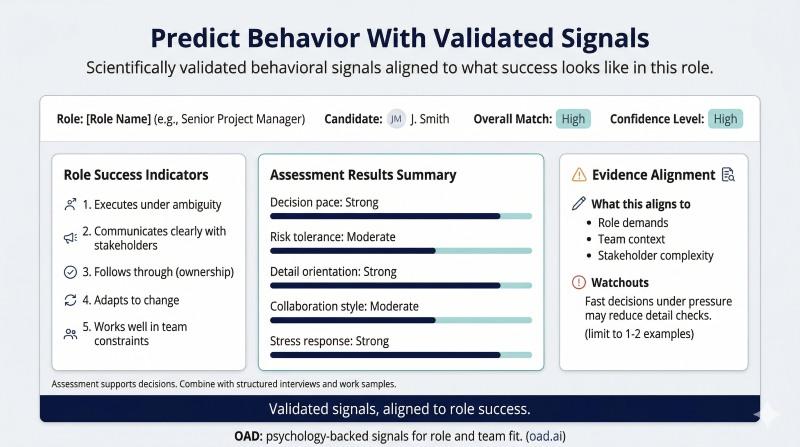 Scientifically validated behavioral assessment to predict candidate behavior