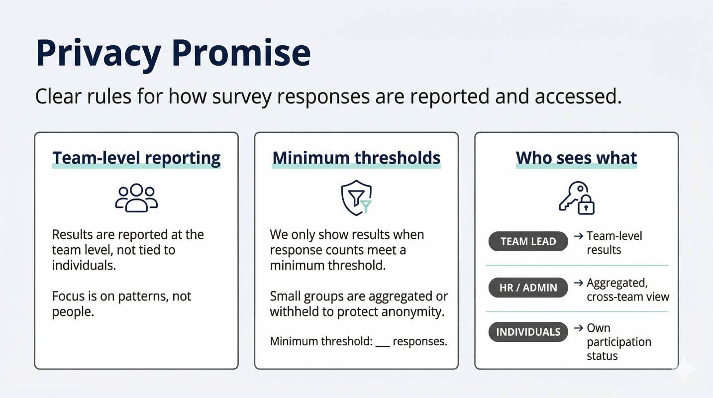 Anonymity guidelines for team effectiveness survey responses