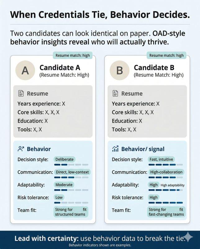 Candidate behavior signals vs resume screening in the hiring process