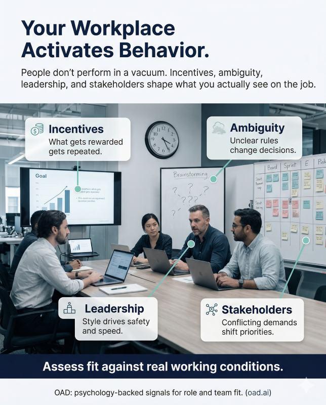 Context-dependent candidate behavior and future performance at work
