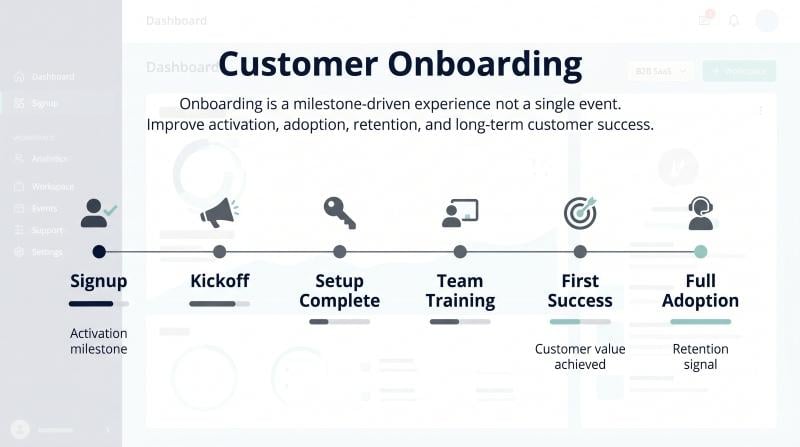Customer experience onboarding milestones for scaling B2B SaaS