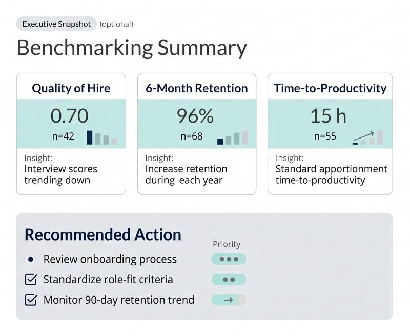 Actionable insights report from internal benchmarking for HR leaders