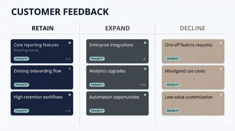 Customer feedback triage for scaling strategy